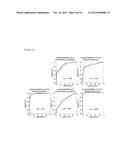 ANTIBODY CAPABLE OF BINDING TO SPECIFIC REGION OF PERIOSTIN, AND METHOD     FOR MEASURING PERIOSTIN USING SAME diagram and image