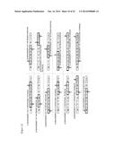 ANTIBODY CAPABLE OF BINDING TO SPECIFIC REGION OF PERIOSTIN, AND METHOD     FOR MEASURING PERIOSTIN USING SAME diagram and image