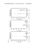 ANTIBODY CAPABLE OF BINDING TO SPECIFIC REGION OF PERIOSTIN, AND METHOD     FOR MEASURING PERIOSTIN USING SAME diagram and image