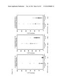 ANTIBODY CAPABLE OF BINDING TO SPECIFIC REGION OF PERIOSTIN, AND METHOD     FOR MEASURING PERIOSTIN USING SAME diagram and image