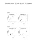 ANTIBODY CAPABLE OF BINDING TO SPECIFIC REGION OF PERIOSTIN, AND METHOD     FOR MEASURING PERIOSTIN USING SAME diagram and image