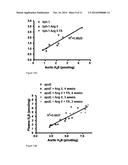 BIOMARKER FOR ABDOMINAL AORTIC ANEURYSM diagram and image