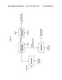 PROCESSES FOR PRODUCING LEVULINIC ACID FROM BIOMASS diagram and image