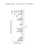 Yeast Expressing Saccharolytic Enzymes for Consolidated Bioprocessing     Using Starch and Cellulose diagram and image