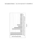 Yeast Expressing Saccharolytic Enzymes for Consolidated Bioprocessing     Using Starch and Cellulose diagram and image