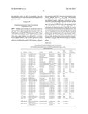 Yeast Expressing Saccharolytic Enzymes for Consolidated Bioprocessing     Using Starch and Cellulose diagram and image