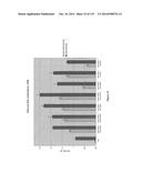 Yeast Expressing Saccharolytic Enzymes for Consolidated Bioprocessing     Using Starch and Cellulose diagram and image