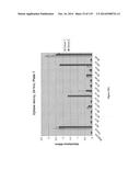 Yeast Expressing Saccharolytic Enzymes for Consolidated Bioprocessing     Using Starch and Cellulose diagram and image