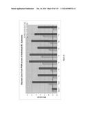 Yeast Expressing Saccharolytic Enzymes for Consolidated Bioprocessing     Using Starch and Cellulose diagram and image