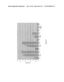 Yeast Expressing Saccharolytic Enzymes for Consolidated Bioprocessing     Using Starch and Cellulose diagram and image