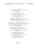 SUPPLYING SYSTEM OF ADDING GAS INTO POLISHING SLURRY AND METHOD THEREOF diagram and image