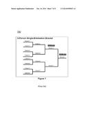 Method for Providing Single-Day, Single Input, Single-Elimination     Tournaments diagram and image