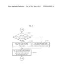 METHOD AND APPARATUS FOR PROVIDING CHARACTER IN ONLINE GAME diagram and image