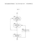 GAME MACHINE, CONTROL METHOD USED THEREFOR, AND A NON-TRANSITORY COMPUTER     READABLE STORAGE MEDIUM STORING A COMPUTER PROGRAM diagram and image