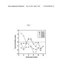 PEPTIDE BINDING TO GRAPHITIC MATERIALS AND PHAGE INCLUDING SAME diagram and image