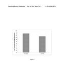 Use of MicroRNAs for Screening and Diagnosis of Prostate Cancer and Benign     Prostatic Hyperplasia diagram and image