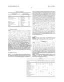 PERSONAL CARE COMPOSITION COMPRISING A PRE-EMULSIFIED FORMULATION diagram and image