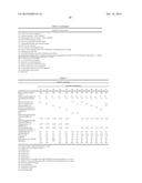 PERSONAL CARE COMPOSITION COMPRISING A PRE-EMULSIFIED FORMULATION diagram and image