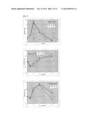 THERAPEUTIC AGENT FOR ARTHROSIS diagram and image