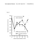 THERAPEUTIC AGENT FOR ARTHROSIS diagram and image