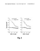 TREATMENT OF DISEASES OR DISORDERS CAUSED BY INDUCED NFkB TRANSCRIPTIONAL     ACTIVITY diagram and image