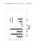 TREATMENT OF DISEASES OR DISORDERS CAUSED BY INDUCED NFkB TRANSCRIPTIONAL     ACTIVITY diagram and image