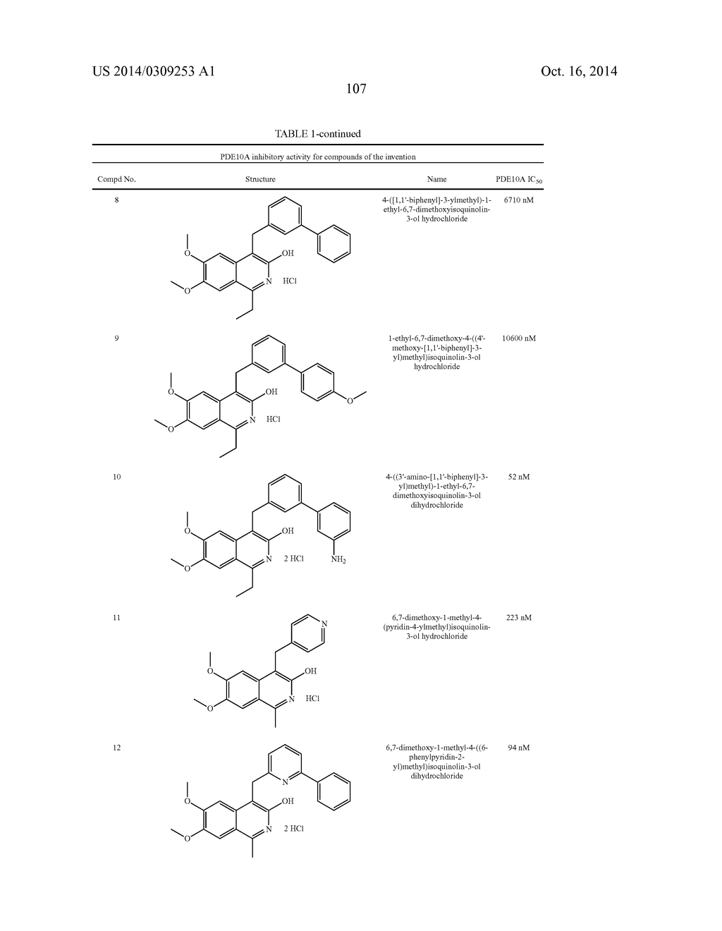 SUBSTITUTED 6,7-DIALKOXY-3-ISOQUINOLINOL DERIVATIVES AS INHIBITORS OF     PHOSPHODIESTERASE 10 (PDE 10A) - diagram, schematic, and image 108