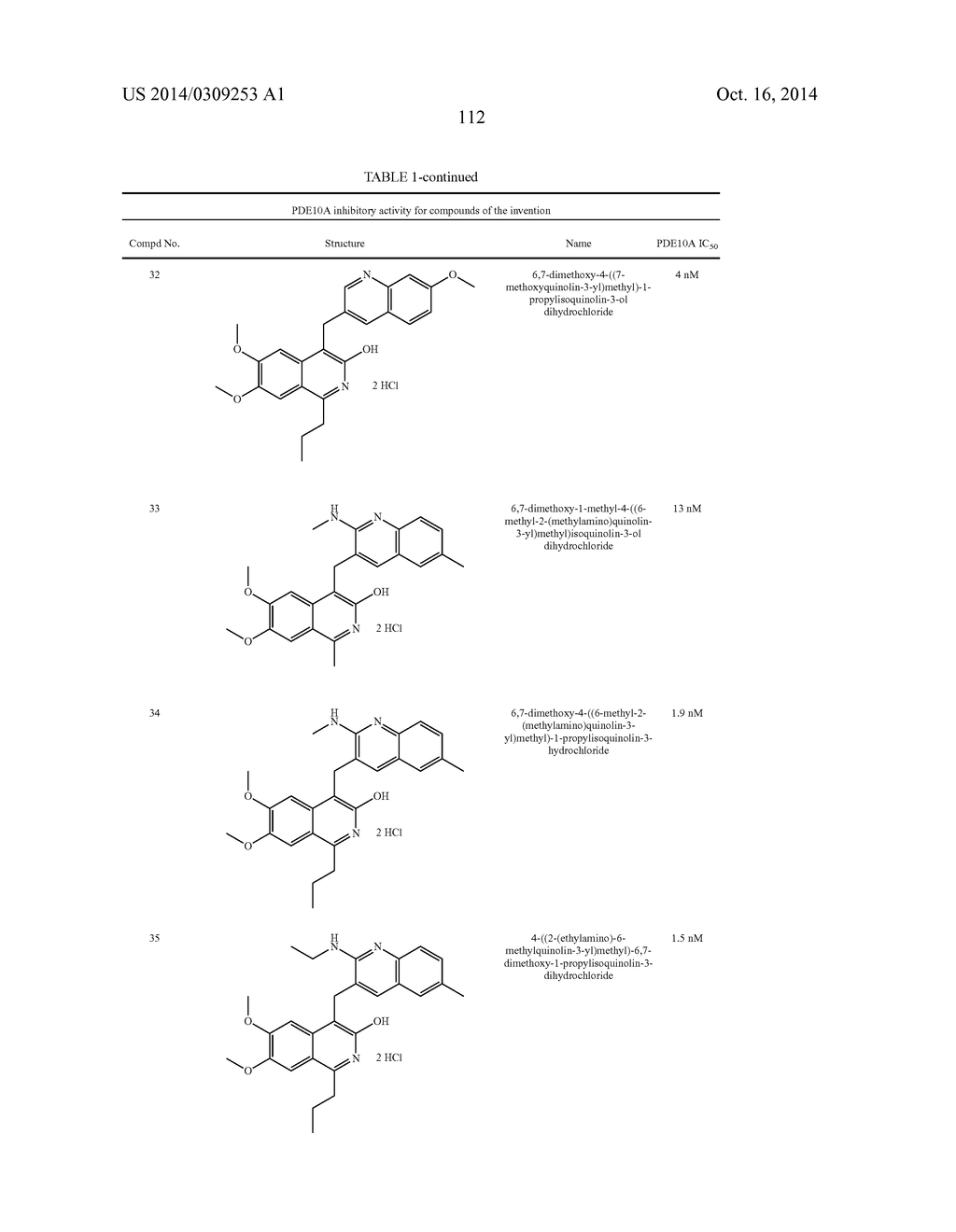 SUBSTITUTED 6,7-DIALKOXY-3-ISOQUINOLINOL DERIVATIVES AS INHIBITORS OF     PHOSPHODIESTERASE 10 (PDE 10A) - diagram, schematic, and image 113