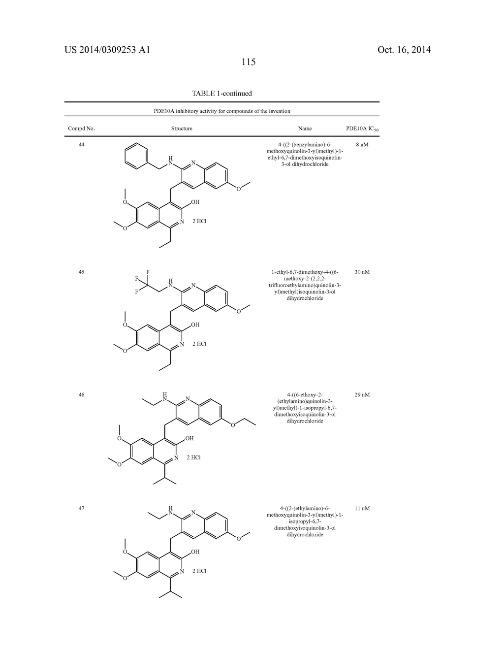 SUBSTITUTED 6,7-DIALKOXY-3-ISOQUINOLINOL DERIVATIVES AS INHIBITORS OF     PHOSPHODIESTERASE 10 (PDE 10A) - diagram, schematic, and image 116