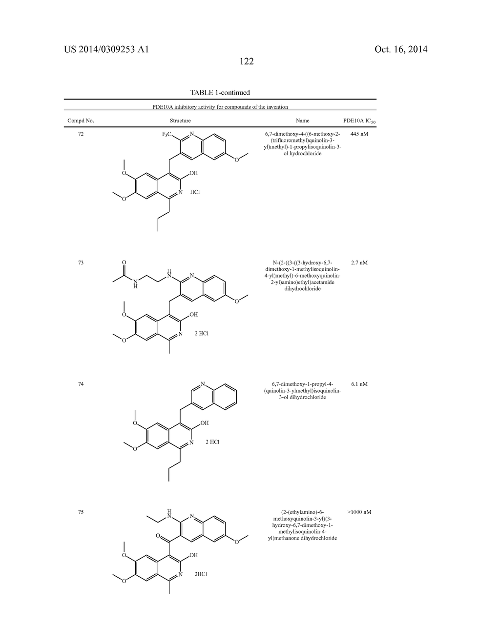 SUBSTITUTED 6,7-DIALKOXY-3-ISOQUINOLINOL DERIVATIVES AS INHIBITORS OF     PHOSPHODIESTERASE 10 (PDE 10A) - diagram, schematic, and image 123