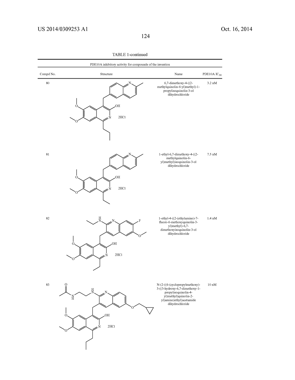 SUBSTITUTED 6,7-DIALKOXY-3-ISOQUINOLINOL DERIVATIVES AS INHIBITORS OF     PHOSPHODIESTERASE 10 (PDE 10A) - diagram, schematic, and image 125