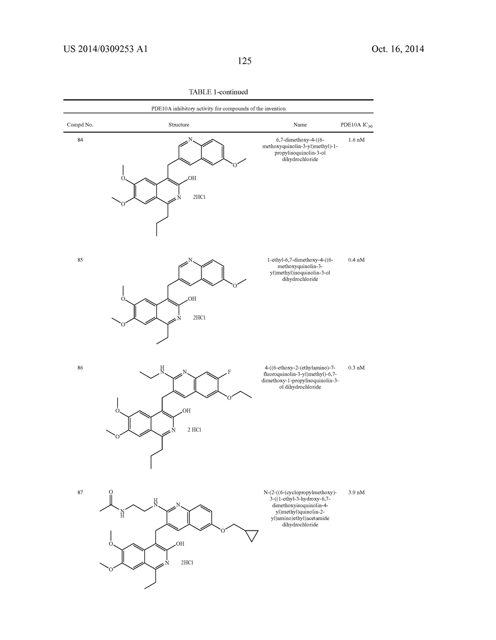 SUBSTITUTED 6,7-DIALKOXY-3-ISOQUINOLINOL DERIVATIVES AS INHIBITORS OF     PHOSPHODIESTERASE 10 (PDE 10A) - diagram, schematic, and image 126