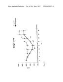 COMPOUNDS AND METHODS OF TREATING OBESITY diagram and image