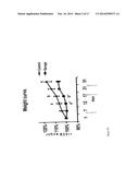 COMPOUNDS AND METHODS OF TREATING OBESITY diagram and image