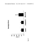 COMPOUNDS AND METHODS OF TREATING OBESITY diagram and image