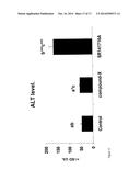 COMPOUNDS AND METHODS OF TREATING OBESITY diagram and image