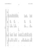 PROCESSES FOR OBTAINING A POLYOL FROM PALM OIL, POLYOLS OBTAINED FROM SAID     PROCESSES, PRODUCTS DERIVED FROM SAID POLYOL AND METHOD FOR PREPARING     SAME diagram and image