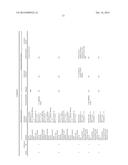 PROCESSES FOR OBTAINING A POLYOL FROM PALM OIL, POLYOLS OBTAINED FROM SAID     PROCESSES, PRODUCTS DERIVED FROM SAID POLYOL AND METHOD FOR PREPARING     SAME diagram and image