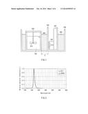 METHOD FOR PRODUCING CHLORINATED VINYL CHLORIDE RESIN diagram and image