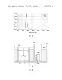 METHOD FOR PRODUCING CHLORINATED VINYL CHLORIDE RESIN diagram and image