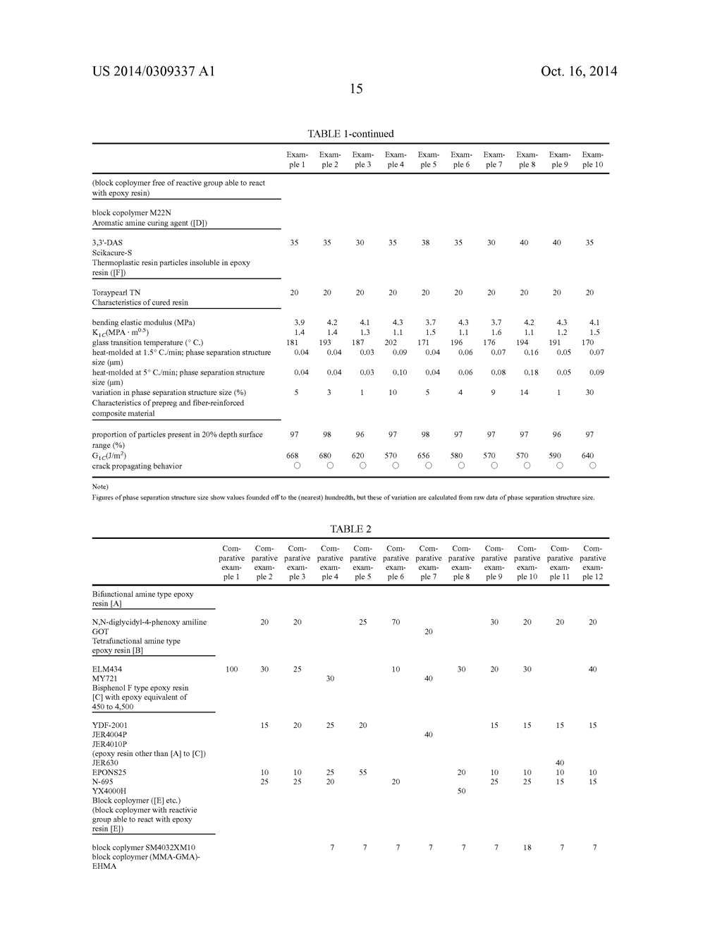 EPOXY RESIN COMPOSITION FOR FIBER-REINFORCED COMPOSITE MATERIALS, PREPREG,     AND FIBER-REINFORCED COMPOSITE MATERIAL - diagram, schematic, and image 16