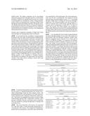 Vulcanized Polymer Blends diagram and image