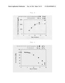 METHOD OF PRODUCING HETEROGENEOUS PROTEIN diagram and image