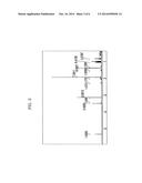 BETA-KETOIMINE LIGAND, METHOD OF PREPARING THE SAME, METAL COMPLEX     COMPRISING THE SAME AND METHOD OF FORMING THIN FILM USING THE SAME diagram and image