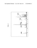 BETA-KETOIMINE LIGAND, METHOD OF PREPARING THE SAME, METAL COMPLEX     COMPRISING THE SAME AND METHOD OF FORMING THIN FILM USING THE SAME diagram and image