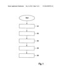 METHOD AND DEVICE FOR CREATING A DATA-BASED FUNCTION MODEL diagram and image