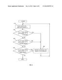 Programmable Thermostat diagram and image