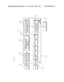 AUTOMATIC DRIVING CONTROL SYSTEM diagram and image