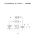 METHOD AND SYSTEM FOR CONTROLLING CHANGE OF LANE diagram and image