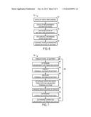 LEAD ACID STATE OF CHARGE ESTIMATION FOR AUTO-STOP APPLICATIONS diagram and image